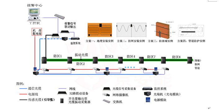 振動(dòng)傳感光纖探測系統安裝原理圖